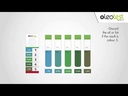 Hygiena® Oleo Test - Total Polar Compounds Cooking Oil Test Kit