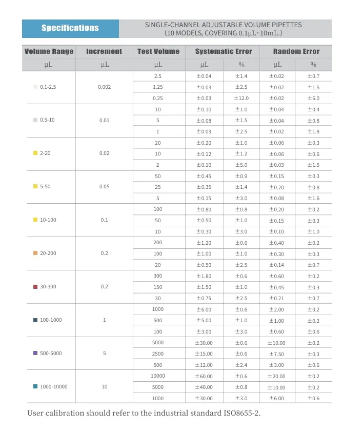 Specs HiPette.webp