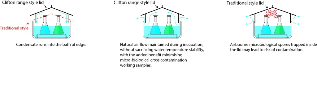 SL1-14H-Lid-diagram-scaled.webp